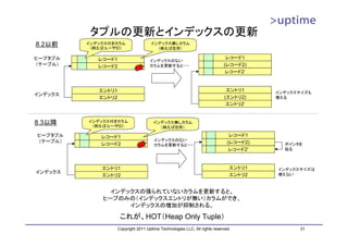 タプルの更新とインデックスの更新
8.2以前    インデックス付きカラム                 インデックス無しカラム
          （例えばユーザID）                   （例えば住所）

ヒープタプル      レコード1                                                            レコード1
                                     インデックスのない
（テーブル）      レコード2                    カラムを更新すると・・・                           (レコード2)
                                                                             レコード2’


            エントリ1                                                            エントリ1      インデックスサイズも
インデックス
            エントリ2                                                           (エントリ2)     増える
                                                                             エントリ2’


8.3以降    インデックス付きカラム                  インデックス無しカラム
          （例えばユーザID）                    （例えば住所）
ヒープタプル       レコード1                                                             レコード1
（テーブル）                                 インデックスのない
             レコード2                     カラムを更新すると・・・
                                                                              (レコード2)     ポインタを
                                                                               レコード2’     貼る



             エントリ1                                                             エントリ1    インデックスサイズは
インデックス
             エントリ2                                                             エントリ2    増えない



               インデックスの張られていないカラムを更新すると、
             ヒープのみの（インデックスエントリが無い）カラムができ、
                   インデックスの増加が抑制される。

                     これが、HOT（Heap Only Tuple）
                    Copyright 2011 Uptime Technologies LLC, All rights reserved.              31
 