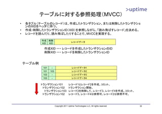 テーブルに対する参照処理（MVCC）
•   各タプル（テーブルのレコード）は、作成したトランザクション、または削除したトランザクショ
    ンのXIDをヘッダに持つ。
•   作成・削除したトランザクションID（XID）を参照しながら、「読み飛ばすレコード」を決める。
•   レコードを読んだり、読み飛ばしたりすることで、MVCCを実現する。

            作成     削除
                                           レコードデータ
            XID    XID

             作成XID ・・・ レコードを作成したトランザクションのID
             削除XID ・・・ レコードを削除したトランザクションID


    テーブル例
             101    -                       レコードデータ1
             101   103                      レコードデータ2
             103    -                       レコードデータ3
             103    -                       レコードデータ4

            トランザクション101                 レコード1とレコード2を作成。コミット。
             トランザクション102                トランザクション開始。
              トランザクション103               レコード2を削除して、レコード3、レコード4を作成。コミット。
             トランザクション102                レコード3、レコード4は参照可、レコード2は参照不可。



                         Copyright 2011 Uptime Technologies LLC, All rights reserved.   32
 