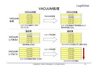 VACUUM処理
            VACUUM前                                                                   VACUUM後
              レコード1                                                                    レコード1
             （レコード2）
                                            VACUUM処理
                                                                                       空き領域
VACUUM        レコード3                                                                    レコード3
処理            レコード4                                                                    レコード4
              レコード2’                                                                   レコード2’
         レコード2に削除マークが                                                      レコード2の領域が「空き領域」として
         付いている                                                             再利用可能になる。

            追記前                                                                       追記後
             レコード1                          レコード5を追記                                   レコード1
             空き領域                                                                      レコード5
VACUUM       レコード3                                                                     レコード3
してあると        レコード4                                                                     レコード4
             レコード2’                                                                    レコード2’
          「空き領域」がある                                                          ファイルサイズを変えずに追記できる

              レコード1                                                                    レコード1
                                            レコード5を追記
             (レコード2）                                                                  (レコード2)
VACUUM        レコード3                                                                    レコード3
してないと         レコード4                                                                    レコード4
              レコード2’                                                                   レコード2’
         レコード2の領域が埋まったまま                                                               レコード5
                                                                                ファイルサイズが増加
                       Copyright 2011 Uptime Technologies LLC, All rights reserved.             33
 
