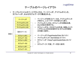 テーブルのページレイアウト
 •    テーブルファイルのページブロックは、ページヘッダ、アイテムポインタ、
      タプルヘッダ、およびタプルデータで構成される。

         ページヘッダ                     •     ページヘッダを除くスペースを、アイテムポインタ
                                          が前から、レコードデータが後ろから使う。
        アイテムポインタ1                   •     アイテムポインタは、タプルヘッダの開始位置、
        アイテムポインタ2                         および長さを保持する。
        アイテムポインタ3                   •     タプルヘッダは、そのタプルを作成、削除したトラ
                                          ンザクションのXIDを保持する（タプルの可視性
        （空きスペース）
                                          の判断に使用）。
8KB
         タプルヘッダ3                    •     ページヘッダ（PageHeaderData 28バイト）
         タプルデータ3                    •     アイテムポインタ （ItemIdData 4バイト）
         タプルヘッダ2                    •     タプルヘッダ （HeapTupleHeaderData 24バイ
                                          ト）
         タプルデータ2                    •     タプルデータ （可変、データ型に依存）
         タプルヘッダ1
         タプルデータ1

                   Copyright 2011 Uptime Technologies LLC, All rights reserved.   39
 