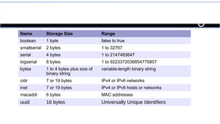 Introduction to PostgreSQL | ODP