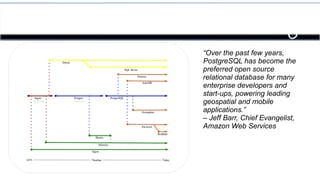 Introduction to PostgreSQL | ODP