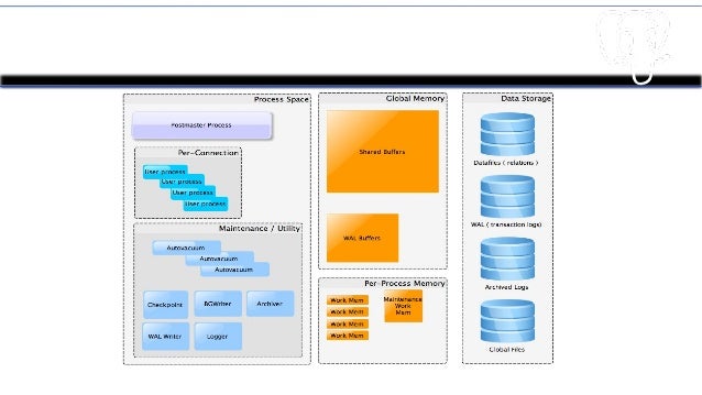 having postgresql example having postgresql example