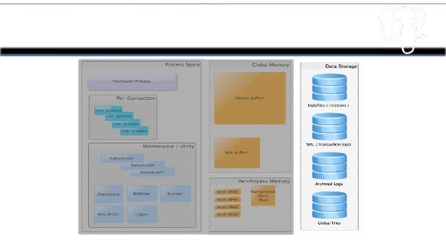 having postgresql example having postgresql example