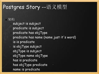 Postgres Story --语义模型

 架构
   subject is subject
   predicate is subject
   predicate has objType
   predicate has name (name just it's word)
   is is predicate
   is objType subject
   objType is subject
   objType name objType
   has is predicate
   has objType predicate
   name is predicate
 