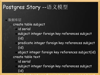 Postgres Story --语义模型

 数据库层
   create table subject
      id serial
      subject integer foreign key references subject
      (id)
      predicate integer foreign key references subject
      (id)
      object integer foreign key references subject(id)
   create table text
      id serial
      subject integer foreign key references subject
      (id)
 
