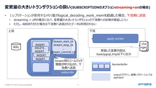 © 2025 NTT DATA Group Corporation 14
変更量の大きいトランザクションの扱い(SUBSCRIPTIONのオプションstreaming=onの場合)
• １レプリケーションが使用するメモリ量がlogical_decoding_work_memを超過した場合、下流側に送信
• streaming = offの場合に比べ、変更量の大きいトランザクションの下流側への反映が遅延しにくい
• ただし、ABORTされた場合は下流側へ送信されたデータは利用されない
上流
walsender
WAL
下流
apply worker
outputプラグイン。論理レプリケーションでは
pgoutput
ReorderBuffer
INSERT..
UPDATE..
DELETE..
INSERT..
Stream用のコールバック
関数が呼び出され、下
流側へ送信
DELETE..
INSERT..
DELETE..
INSERT..
stream_start_cb
stream_stop_cb
…
stream_commit_cb 受信した変更内容は、
base/pgsql_tmp以下に出力
.cha
nges
 