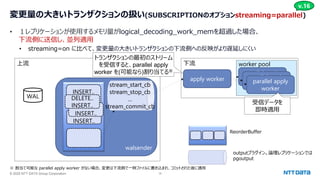 © 2025 NTT DATA Group Corporation 15
変更量の大きいトランザクションの扱い(SUBSCRIPTIONのオプションstreaming=parallel)
• １レプリケーションが使用するメモリ量がlogical_decoding_work_memを超過した場合、
下流側に送信し、並列適用
• streaming=on に比べて、変更量の大きいトランザクションの下流側への反映がより遅延しにくい
上流
walsender
WAL
下流
apply worker
outputプラグイン。論理レプリケーションでは
pgoutput
ReorderBuffer
INSERT..
UPDATE..
DELETE..
INSERT..
DELETE..
INSERT..
DELETE..
INSERT..
stream_start_cb
stream_stop_cb
…
stream_commit_cb
v.16
worker pool
parallel apply
workers
parallel apply
workers
parallel apply
worker
※ 割当て可能な parallel apply worker がない場合、変更は下流側で一時ファイルに書き込まれ、コミットされた後に適用
トランザクションの最初のストリーム
を受信すると、parallel apply
worker を(可能なら)割り当てる※
受信データを
即時適用
 