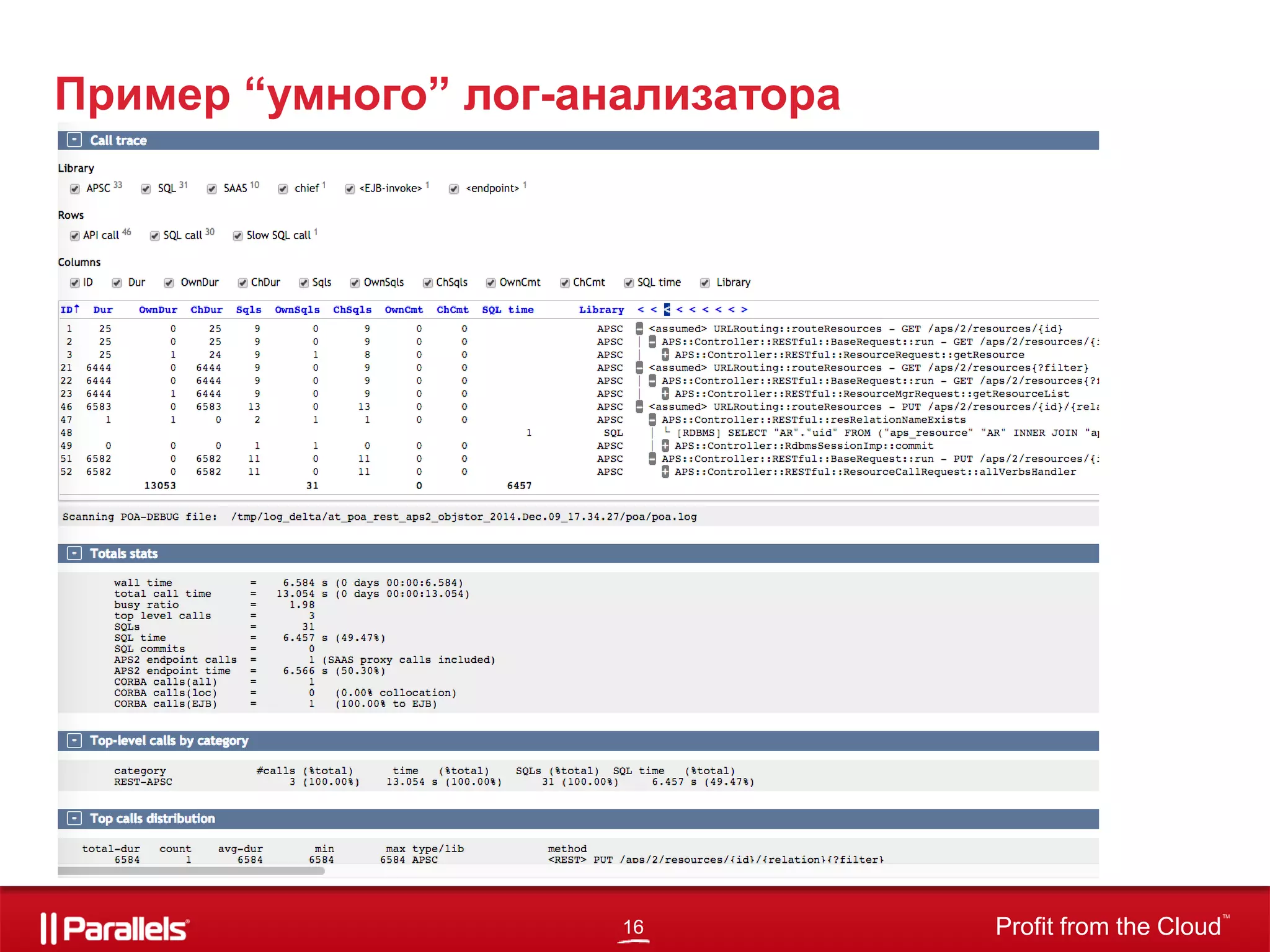 16 Profit from the Cloud
TM
Пример “умного” лог-анализатора
 