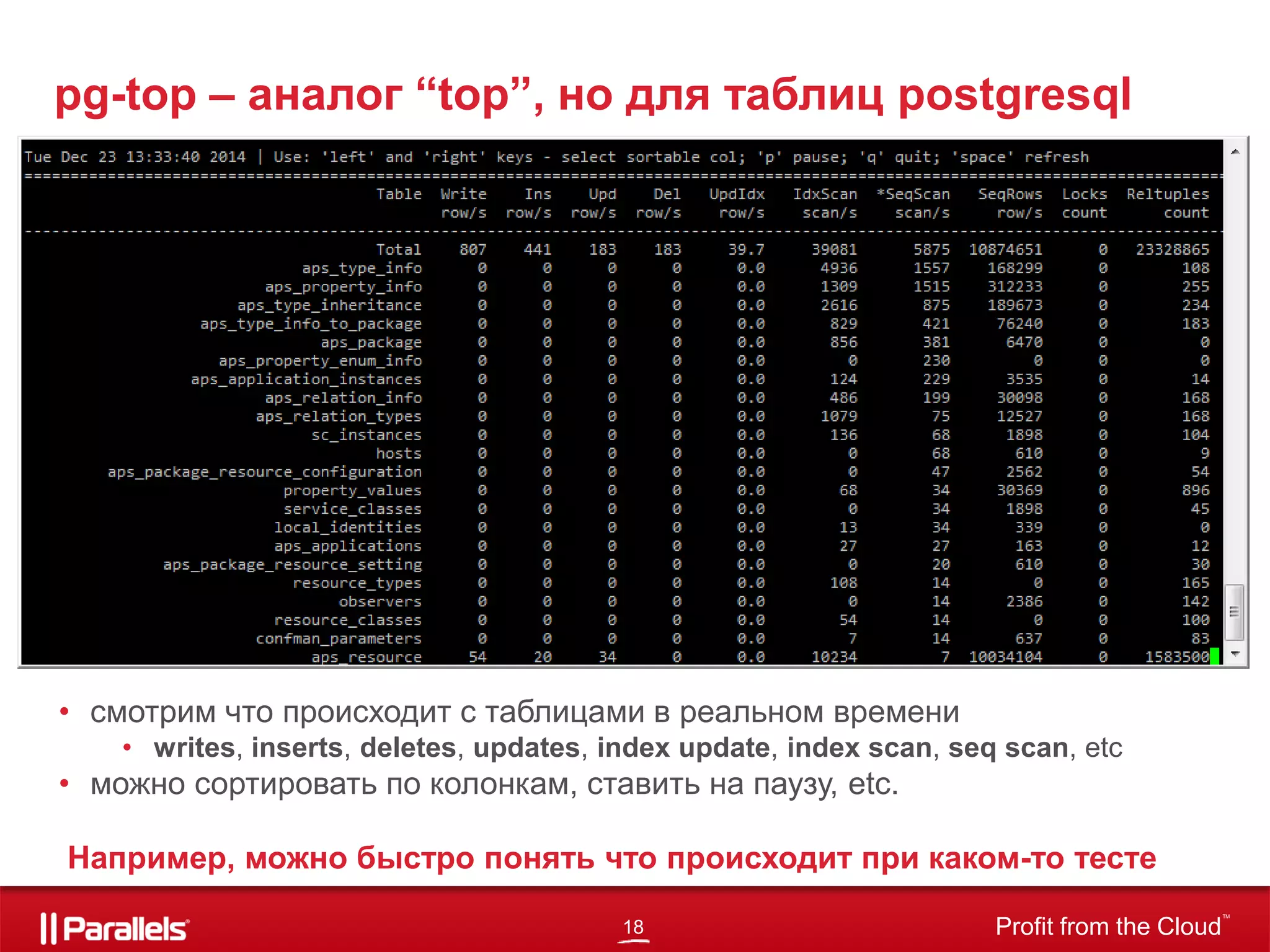 18 Profit from the Cloud
TM
pg-top – аналог “top”, но для таблиц postgresql
• смотрим что происходит с таблицами в реальном времени
• writes, inserts, deletes, updates, index update, index scan, seq scan, etc
• можно сортировать по колонкам, ставить на паузу, etc.
Например, можно быстро понять что происходит при каком-то тесте
 