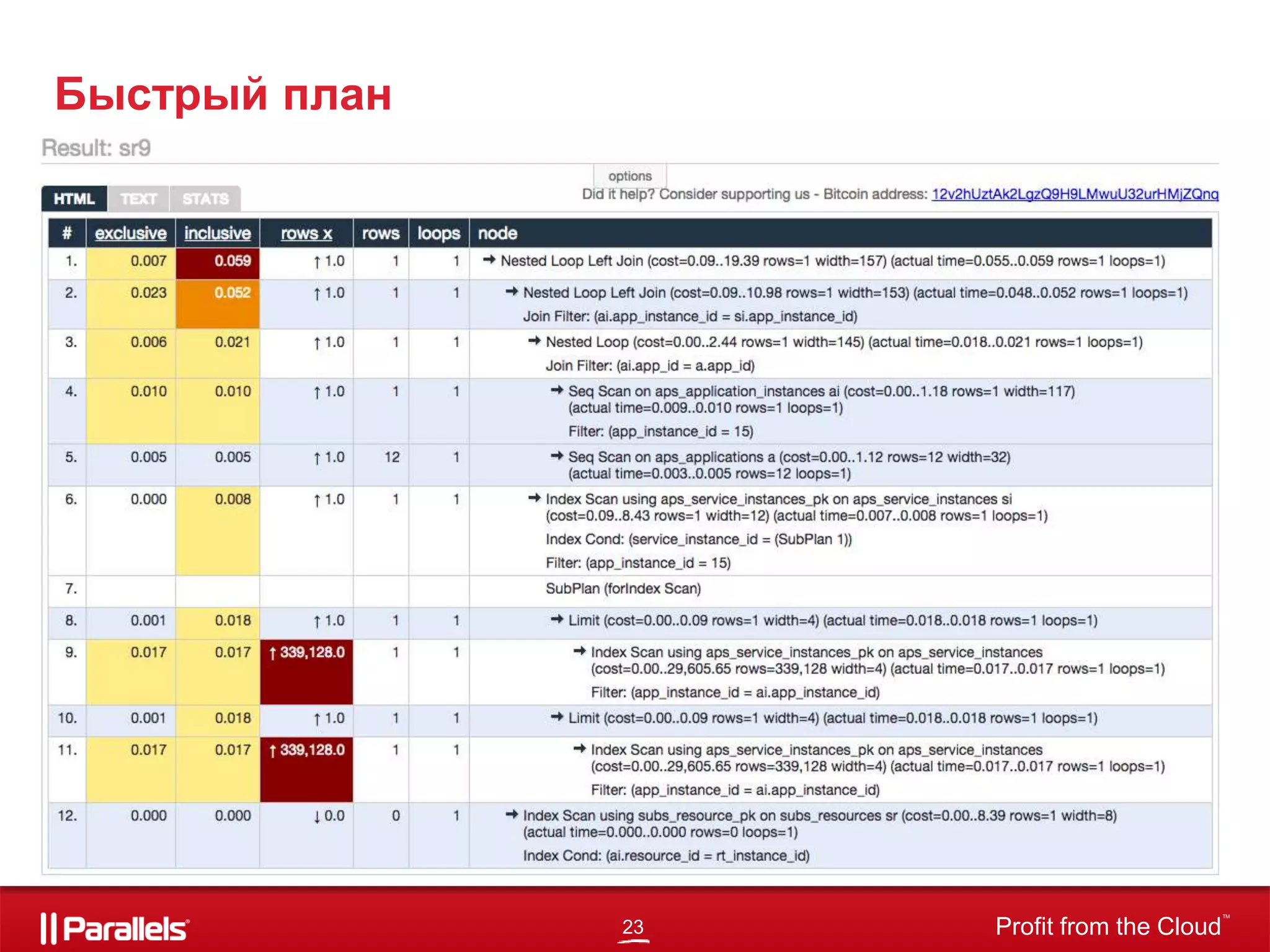 23 Profit from the Cloud
TM
Быстрый план
 