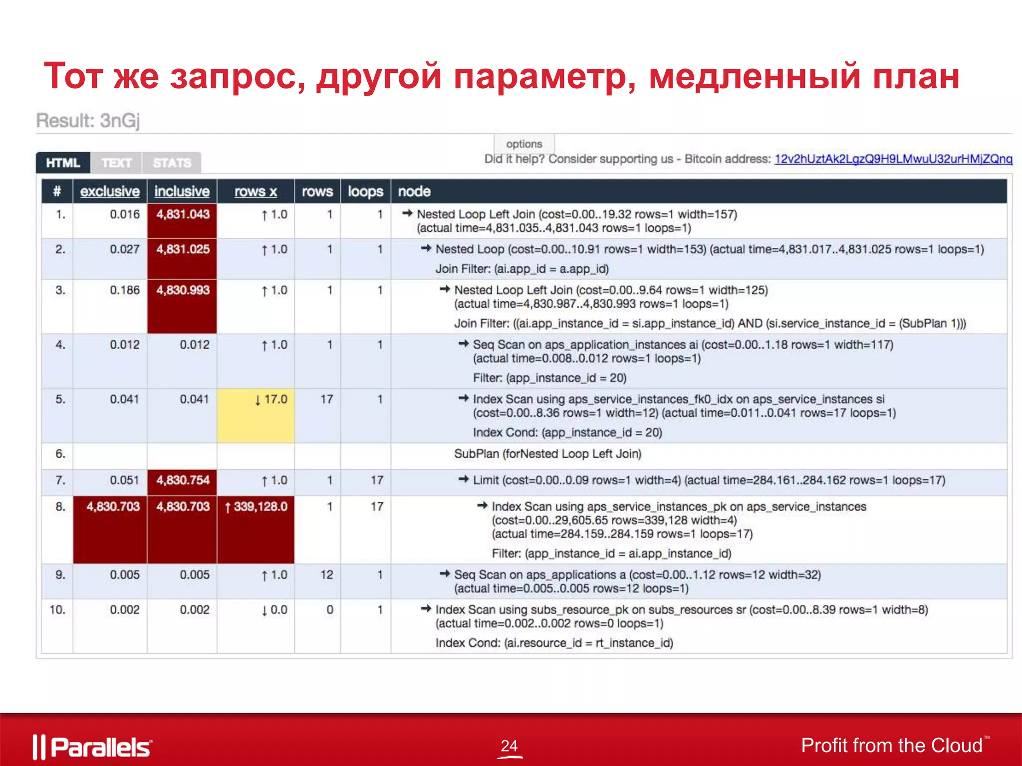 24 Profit from the Cloud
TM
Тот же запрос, другой параметр, медленный план
 