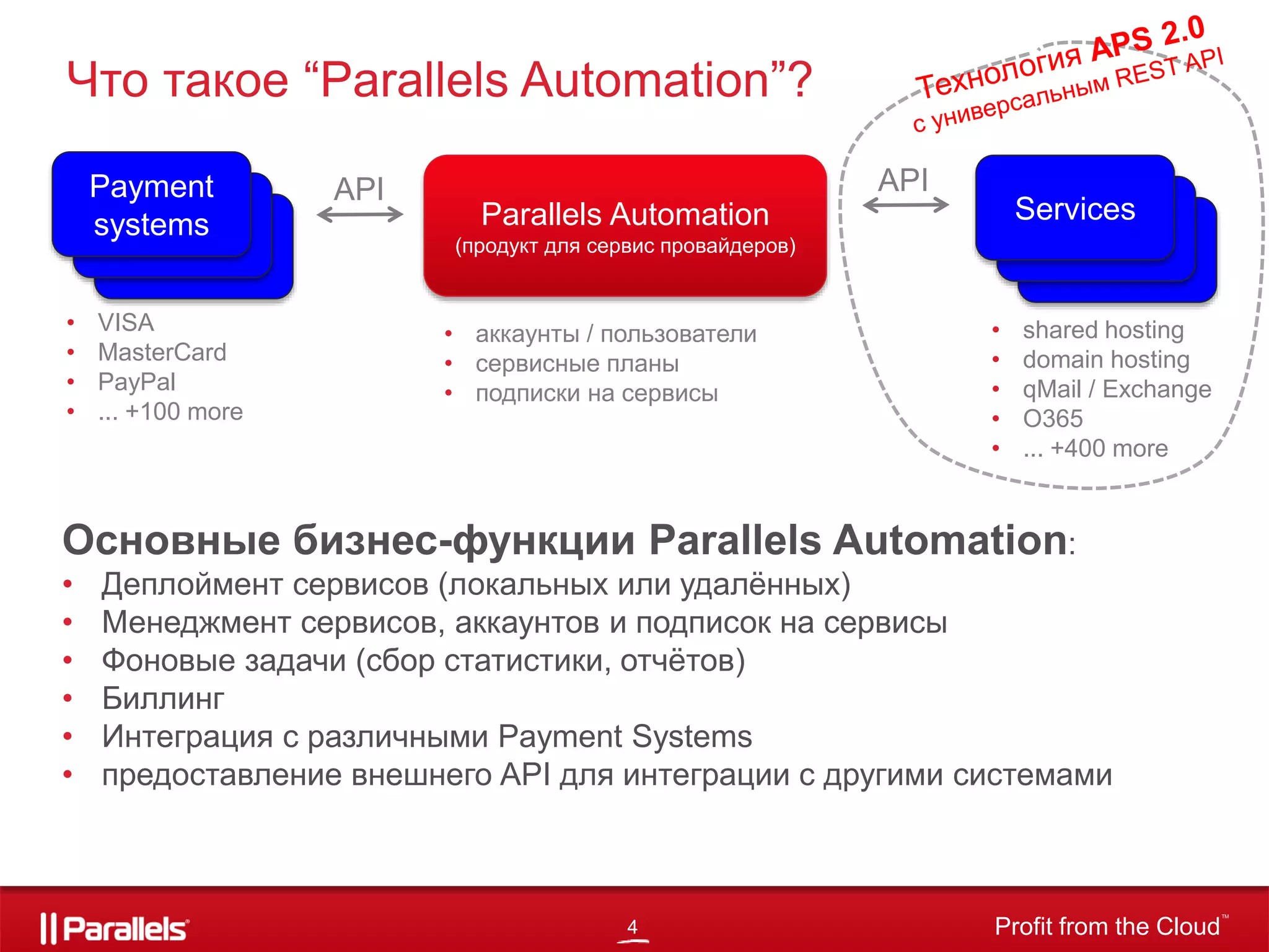 4 Profit from the Cloud
TM
Services
Services
Что такое “Parallels Automation”?
Parallels Automation
(продукт для сервис провайдеров)
Services
Services
Services
Payment
systems
Основные бизнес-функции Parallels Automation:
• Деплоймент сервисов (локальных или удалённых)
• Менеджмент сервисов, аккаунтов и подписок на сервисы
• Фоновые задачи (сбор статистики, отчётов)
• Биллинг
• Интеграция с различными Payment Systems
• предоставление внешнего API для интеграции с другими системами
• shared hosting
• domain hosting
• qMail / Exchange
• O365
• ... +400 more
• VISA
• MasterCard
• PayPal
• ... +100 more
• аккаунты / пользователи
• сервисные планы
• подписки на сервисы
APIAPI
 