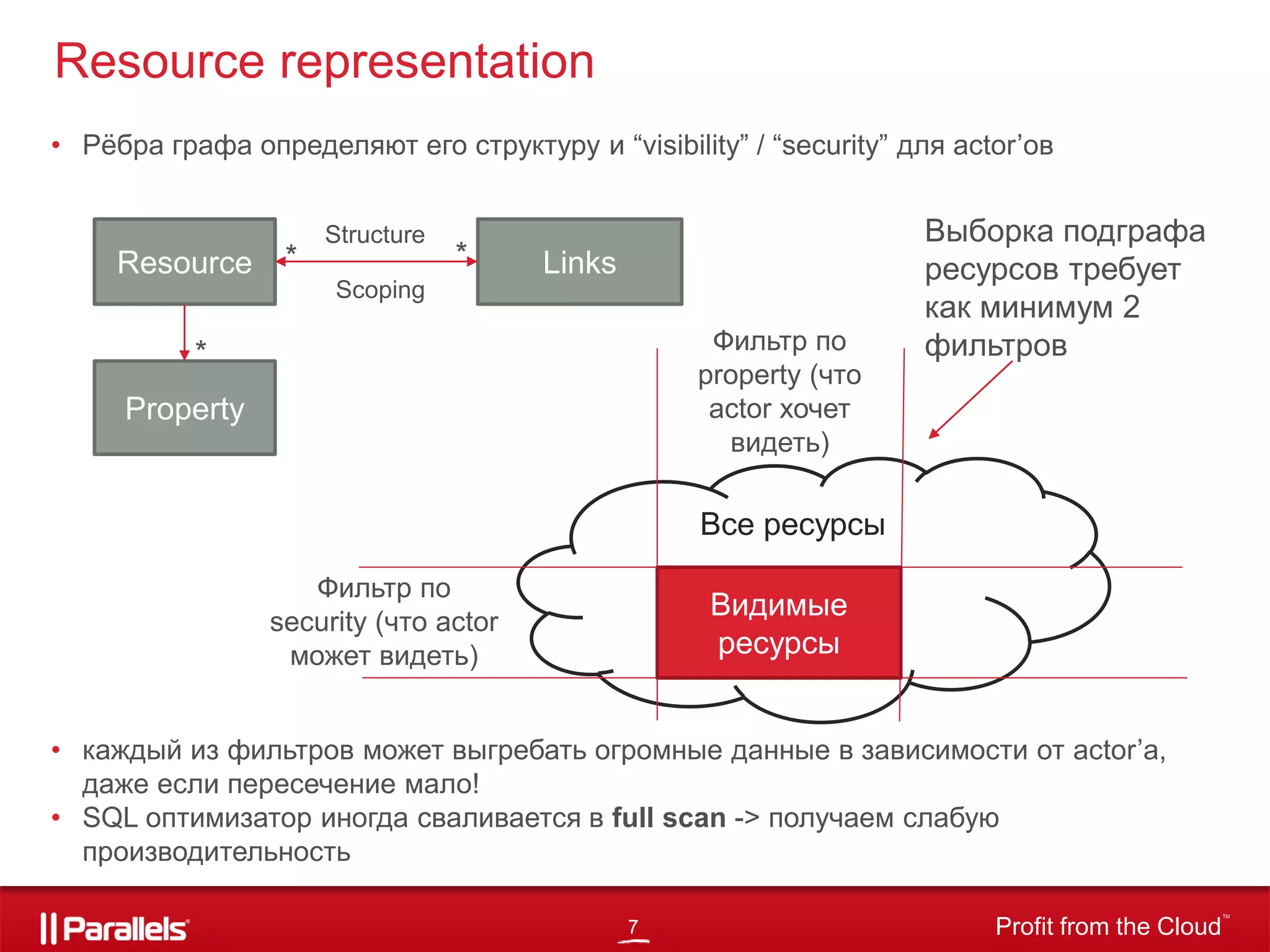 7 Profit from the Cloud
TM
Resource representation
• Рёбра графа определяют его структуру и “visibility” / “security” для actor’ов
Resource
Property
Links
Scoping
Structure
*
**
Все ресурсы
Фильтр по
property (что
actor хочет
видеть)
Видимые
ресурсы
Фильтр по
security (что actor
может видеть)
Выборка подграфа
ресурсов требует
как минимум 2
фильтров
• каждый из фильтров может выгребать огромные данные в зависимости от actor’a,
даже если пересечение мало!
• SQL оптимизатор иногда сваливается в full scan -> получаем слабую
производительность
 