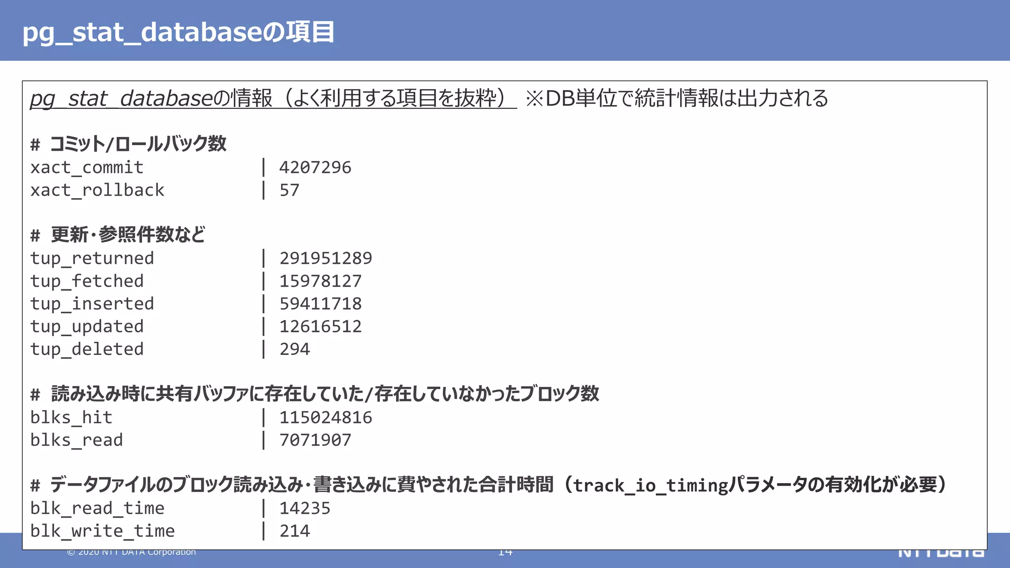 © 2020 NTT DATA Corporation 14
pg_stat_databaseの項目
pg_stat_databaseの情報（よく利用する項目を抜粋） ※DB単位で統計情報は出力される
# コミット/ロールバック数
xact_commit | 4207296
xact_rollback | 57
# 更新・参照件数など
tup_returned | 291951289
tup_fetched | 15978127
tup_inserted | 59411718
tup_updated | 12616512
tup_deleted | 294
# 読み込み時に共有バッファに存在していた/存在していなかったブロック数
blks_hit | 115024816
blks_read | 7071907
# データファイルのブロック読み込み・書き込みに費やされた合計時間（track_io_timingパラメータの有効化が必要）
blk_read_time | 14235
blk_write_time | 214
 
