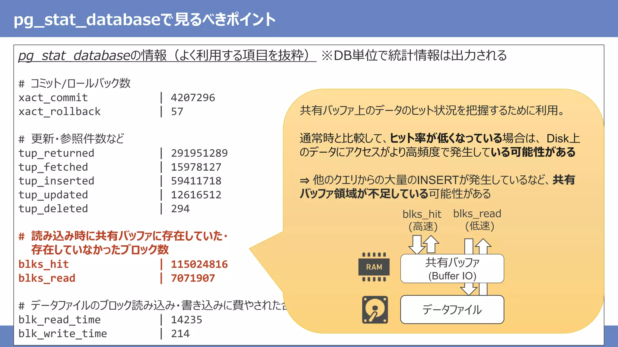 © 2020 NTT DATA Corporation 15
pg_stat_databaseの情報（よく利用する項目を抜粋） ※DB単位で統計情報は出力される
# コミット/ロールバック数
xact_commit | 4207296
xact_rollback | 57
# 更新・参照件数など
tup_returned | 291951289
tup_fetched | 15978127
tup_inserted | 59411718
tup_updated | 12616512
tup_deleted | 294
# 読み込み時に共有バッファに存在していた・
存在していなかったブロック数
blks_hit | 115024816
blks_read | 7071907
# データファイルのブロック読み込み・書き込みに費やされた合計時間
blk_read_time | 14235
blk_write_time | 214
pg_stat_databaseで見るべきポイント
共有バッファ上のデータのヒット状況を把握するために利用。
通常時と比較して、ヒット率が低くなっている場合は、 Disk上
のデータにアクセスがより高頻度で発生している可能性がある
⇒ 他のクエリからの大量のINSERTが発生しているなど、共有
バッファ領域が不足している可能性がある
データファイル
共有バッファ
(Buffer IO)
blks_hit
(高速)
blks_read
(低速)
 