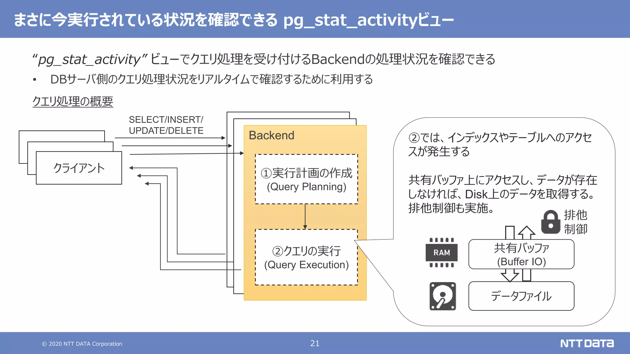 © 2020 NTT DATA Corporation 21
まさに今実行されている状況を確認できる pg_stat_activityビュー
“pg_stat_activity” ビューでクエリ処理を受け付けるBackendの処理状況を確認できる
• DBサーバ側のクエリ処理状況をリアルタイムで確認するために利用する
Backend
クエリ処理の概要
クライアント
SELECT/INSERT/
UPDATE/DELETE
②クエリの実行
(Query Execution)
①実行計画の作成
(Query Planning)
②では、インデックスやテーブルへのアクセ
スが発生する
共有バッファ上にアクセスし、データが存在
しなければ、Disk上のデータを取得する。
排他制御も実施。
データファイル
共有バッファ
(Buffer IO)
排他
制御
クライアント
クライアント
 