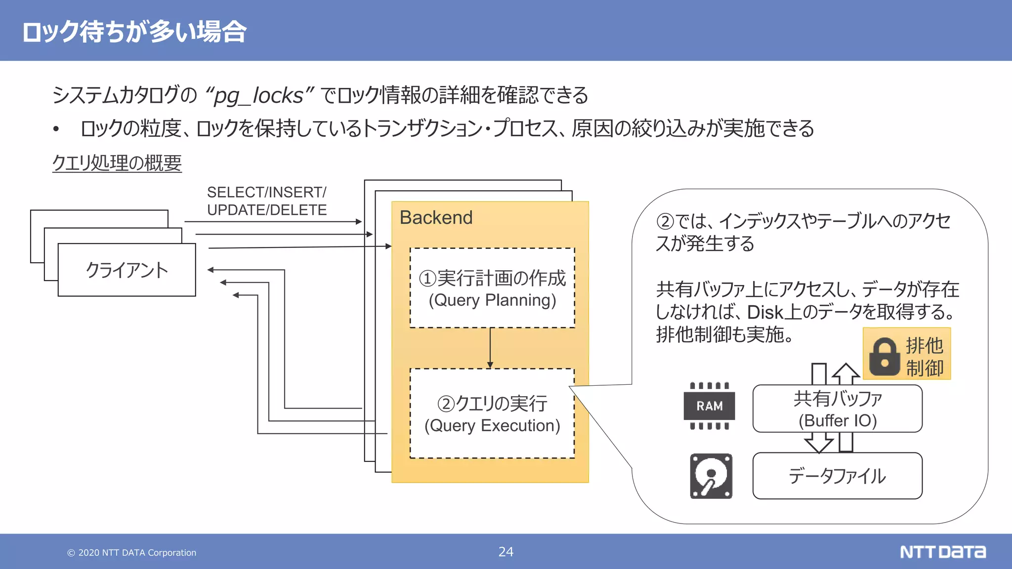 © 2020 NTT DATA Corporation 24
ロック待ちが多い場合
システムカタログの “pg_locks” でロック情報の詳細を確認できる
• ロックの粒度、ロックを保持しているトランザクション・プロセス、原因の絞り込みが実施できる
Backend
クエリ処理の概要
クライアント
SELECT/INSERT/
UPDATE/DELETE
②クエリの実行
(Query Execution)
①実行計画の作成
(Query Planning)
②では、インデックスやテーブルへのアクセ
スが発生する
共有バッファ上にアクセスし、データが存在
しなければ、Disk上のデータを取得する。
排他制御も実施。
データファイル
共有バッファ
(Buffer IO)
クライアント
クライアント
排他
制御
 
