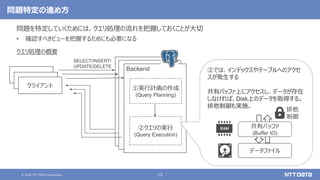 © 2020 NTT DATA Corporation 12
Backend
問題特定の進め方
問題を特定していくためには、クエリ処理の流れを把握しておくことが大切
• 確認すべきビューを把握するためにも必要になる
クエリ処理の概要
クライアント
SELECT/INSERT/
UPDATE/DELETE
②クエリの実行
(Query Execution)
①実行計画の作成
(Query Planning)
②では、インデックスやテーブルへのアクセ
スが発生する
共有バッファ上にアクセスし、データが存在
しなければ、Disk上のデータを取得する。
排他制御も実施。
データファイル
共有バッファ
(Buffer IO)
排他
制御
クライアント
クライアント
 