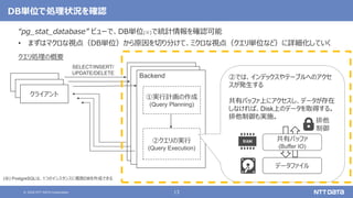 © 2020 NTT DATA Corporation 13
Backend
DB単位で処理状況を確認
“pg_stat_database” ビューで、DB単位(※)で統計情報を確認可能
• まずはマクロな視点（DB単位）から原因を切り分けて、ミクロな視点（クエリ単位など）に詳細化していく
クエリ処理の概要
クライアント
SELECT/INSERT/
UPDATE/DELETE
②クエリの実行
(Query Execution)
①実行計画の作成
(Query Planning)
②では、インデックスやテーブルへのアクセ
スが発生する
共有バッファ上にアクセスし、データが存在
しなければ、Disk上のデータを取得する。
排他制御も実施。
データファイル
共有バッファ
(Buffer IO)
排他
制御
クライアント
クライアント
(※) PostgreSQLは、1つのインスタンスに複数DBを作成できる
 