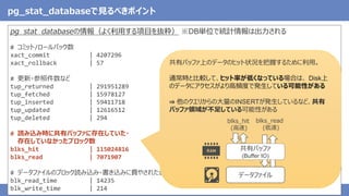 © 2020 NTT DATA Corporation 15
pg_stat_databaseの情報（よく利用する項目を抜粋） ※DB単位で統計情報は出力される
# コミット/ロールバック数
xact_commit | 4207296
xact_rollback | 57
# 更新・参照件数など
tup_returned | 291951289
tup_fetched | 15978127
tup_inserted | 59411718
tup_updated | 12616512
tup_deleted | 294
# 読み込み時に共有バッファに存在していた・
存在していなかったブロック数
blks_hit | 115024816
blks_read | 7071907
# データファイルのブロック読み込み・書き込みに費やされた合計時間
blk_read_time | 14235
blk_write_time | 214
pg_stat_databaseで見るべきポイント
共有バッファ上のデータのヒット状況を把握するために利用。
通常時と比較して、ヒット率が低くなっている場合は、 Disk上
のデータにアクセスがより高頻度で発生している可能性がある
⇒ 他のクエリからの大量のINSERTが発生しているなど、共有
バッファ領域が不足している可能性がある
データファイル
共有バッファ
(Buffer IO)
blks_hit
(高速)
blks_read
(低速)
 