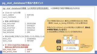 © 2020 NTT DATA Corporation 16
pg_stat_databaseの情報（よく利用する項目を抜粋） ※DB単位で統計情報は出力される
# コミット/ロールバック数
xact_commit | 4207296
xact_rollback | 57
# 更新・参照件数など
tup_returned | 291951289
tup_fetched | 15978127
tup_inserted | 59411718
tup_updated | 12616512
tup_deleted | 294
# 読み込み時に共有バッファに存在していた/存在していなかったブロック数
blks_hit | 115024816
blks_read | 7071907
# データファイルのブロック読み込み・
書き込みに費やされた合計時間
blk_read_time | 14235
blk_write_time | 214
pg_stat_databaseで見るべきポイント
ブロック情報の読み込み・書き込み時間を知るために利用
（事前に track_io_timing を有効化しておく必要がある）
共有バッファへのキャッシュヒット率が高いにも関わらず、読み込
み時間が増加している場合
⇒ Disk故障などが原因になっている可能性がある
データファイル
共有バッファ
(Buffer IO)
キャッシュヒット率高い
ココが遅い
⇒ Disk故障やDiskへの
多重アクセスなど？
 