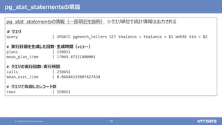 © 2020 NTT DATA Corporation 18
pg_stat_statementsの項目
pg_stat_statementsの情報（一部項目を抜粋） ※クエリ単位で統計情報は出力される
# クエリ
query | UPDATE pgbench_tellers SET tbalance = tbalance + $1 WHERE tid = $2
# 実行計画を生成した回数・生成時間（v13～）
plans | 250451
mean_plan_time | 17049.87321800001
# クエリの実行回数・実行時間
calls | 250451
mean_exec_time | 0.04684529807427434
# クエリで取得したレコード数
rows | 250451
 