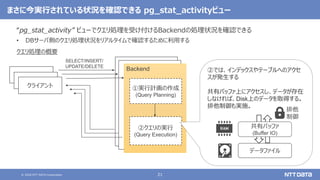 © 2020 NTT DATA Corporation 21
まさに今実行されている状況を確認できる pg_stat_activityビュー
“pg_stat_activity” ビューでクエリ処理を受け付けるBackendの処理状況を確認できる
• DBサーバ側のクエリ処理状況をリアルタイムで確認するために利用する
Backend
クエリ処理の概要
クライアント
SELECT/INSERT/
UPDATE/DELETE
②クエリの実行
(Query Execution)
①実行計画の作成
(Query Planning)
②では、インデックスやテーブルへのアクセ
スが発生する
共有バッファ上にアクセスし、データが存在
しなければ、Disk上のデータを取得する。
排他制御も実施。
データファイル
共有バッファ
(Buffer IO)
排他
制御
クライアント
クライアント
 