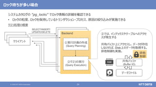 © 2020 NTT DATA Corporation 24
ロック待ちが多い場合
システムカタログの “pg_locks” でロック情報の詳細を確認できる
• ロックの粒度、ロックを保持しているトランザクション・プロセス、原因の絞り込みが実施できる
Backend
クエリ処理の概要
クライアント
SELECT/INSERT/
UPDATE/DELETE
②クエリの実行
(Query Execution)
①実行計画の作成
(Query Planning)
②では、インデックスやテーブルへのアクセ
スが発生する
共有バッファ上にアクセスし、データが存在
しなければ、Disk上のデータを取得する。
排他制御も実施。
データファイル
共有バッファ
(Buffer IO)
クライアント
クライアント
排他
制御
 