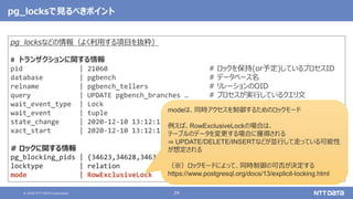 © 2020 NTT DATA Corporation 29
pg_locksなどの情報（よく利用する項目を抜粋）
# トランザクションに関する情報
pid | 21060 # ロックを保持(or予定)しているプロセスID
database | pgbench # データベース名
relname | pgbench_tellers # リレーションのOID
query | UPDATE pgbench_branches … # プロセスが実行しているクエリ文
wait_event_type | Lock # 待機イベントタイプ
wait_event | tuple # 待機イベント
state_change | 2020-12-10 13:12:13.820967+09 # stateが最後に変更された時間
xact_start | 2020-12-10 13:12:13.820276+09 # トランザクションの開始時間
# ロックに関する情報
pg_blocking_pids | {34623,34628,34631,34622} # ブロックしているプロセスID
locktype | relation # ロック対象のオブジェクト
mode | RowExclusiveLock # 獲得(or予定)しているロックモード
pg_locksで見るべきポイント
modeは、同時アクセスを制御するためのロックモード
例えば、RowExclusiveLockの場合は、
テーブルのデータを変更する場合に獲得される
⇒ UPDATE/DELETE/INSERTなどが並行して走っている可能性
が想定される
（※）ロックモードによって、同時制御の可否が決定する
https://www.postgresql.org/docs/13/explicit-locking.html
 