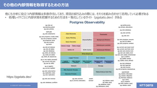 © 2020 NTT DATA Corporation 31
その他の内部情報を取得するための方法
https://pgstats.dev/
他にも分析に役立つ内部情報は多数存在しており、原因の絞り込みの際には、それらを組み合わせて活用していく必要がある
• 処理レイヤごとに内部状態を把握するための方法を一覧化しているサイト（pgstats.dev）がある
 