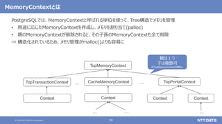© 2020 NTT DATA Corporation 36
MemoryContextとは
PostgreSQLでは、MemoryContextと呼ばれる単位を使って、Tree構造でメモリを管理
• 用途に応じたMemoryContextを作成し、メモリを割り当て(palloc)
• 親のMemoryContextが削除されると、その子孫のMemoryContextも全て削除
⇒ 構造化されているため、メモリ管理がmalloc()よりも容易に
TopMemoryContext
CacheMemoryContext TopPortalContext
TopTransactionContext … …
Context
…
Context
親は１つ
子は複数可
※TopMemoryContextは親なし
Context
…
Context
…
 
