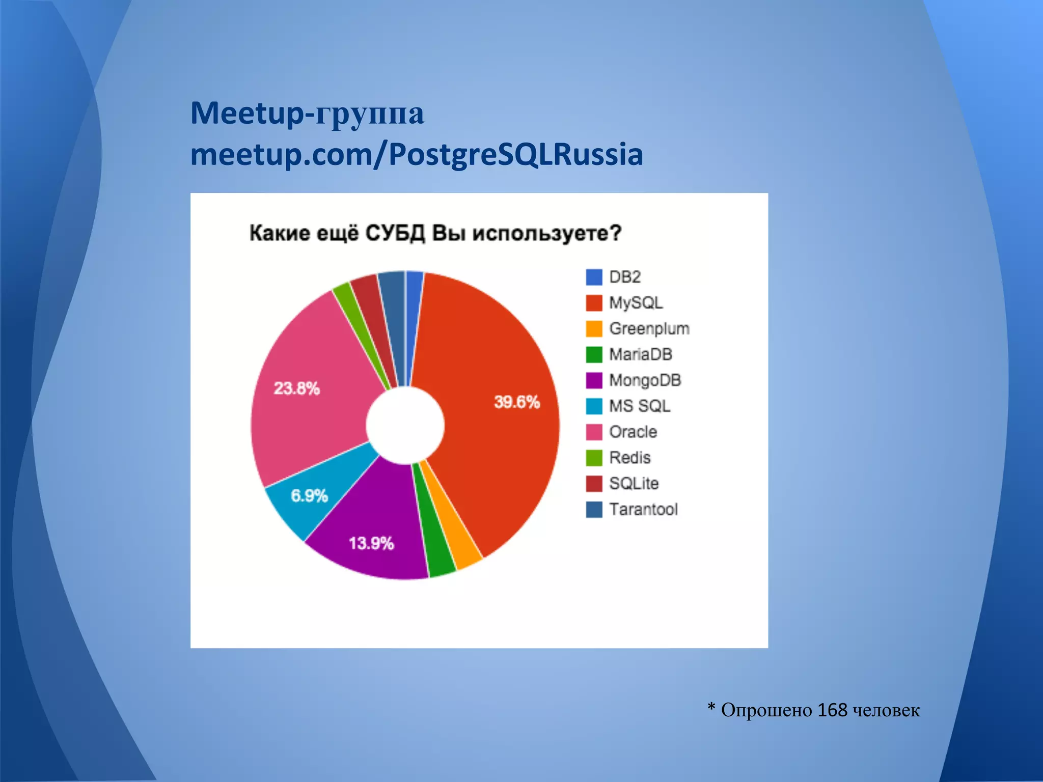 группа 
Опрошено человек 
 
