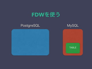 FDWを使う
MySQLPostgreSQL
TABLE
 