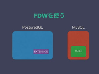 FDWを使う
EXTENSION
MySQLPostgreSQL
TABLE
 