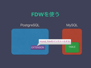 FDWを使う
EXTENSION
MySQLPostgreSQL
TABLE
mysql_fdwをインストールする
 