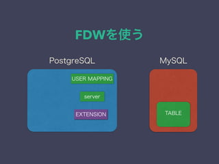 FDWを使う
server
EXTENSION
USER MAPPING
MySQLPostgreSQL
TABLE
 