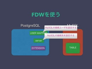 FDWを使う
server
EXTENSION
USER MAPPING
MySQLPostgreSQL
TABLE
MySQLの接続先を設定する
MySQLの接続ユーザを設定する
 