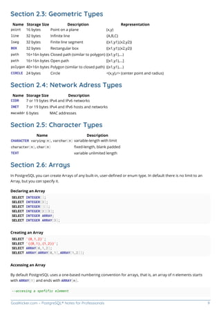 GoalKicker.com – PostgreSQL® Notes for Professionals 9
Section 2.3: Geometric Types
Name Storage Size Description Representation
point 16 bytes Point on a plane (x,y)
line 32 bytes Inﬁnite line {A,B,C}
lseg 32 bytes Finite line segment ((x1,y1),(x2,y2))
BOX 32 bytes Rectangular box ((x1,y1),(x2,y2))
path 16+16n bytes Closed path (similar to polygon) ((x1,y1),...)
path 16+16n bytes Open path [(x1,y1),...]
polygon 40+16n bytes Polygon (similar to closed path) ((x1,y1),...)
CIRCLE 24 bytes Circle <(x,y),r> (center point and radius)
Section 2.4: Network Adress Types
Name Storage Size Description
CIDR 7 or 19 bytes IPv4 and IPv6 networks
INET 7 or 19 bytes IPv4 and IPv6 hosts and networks
macaddr 6 bytes MAC addresses
Section 2.5: Character Types
Name Description
CHARACTER varying(n), varchar(n) variable-length with limit
character(n), char(n) ﬁxed-length, blank padded
TEXT variable unlimited length
Section 2.6: Arrays
In PostgreSQL you can create Arrays of any built-in, user-deﬁned or enum type. In default there is no limit to an
Array, but you can specify it.
Declaring an Array
SELECT INTEGER[];
SELECT INTEGER[3];
SELECT INTEGER[][];
SELECT INTEGER[3][3];
SELECT INTEGER ARRAY;
SELECT INTEGER ARRAY[3];
Creating an Array
SELECT '{0,1,2}';
SELECT '{{0,1},{1,2}}';
SELECT ARRAY[0,1,2];
SELECT ARRAY[ARRAY[0,1],ARRAY[1,2]];
Accessing an Array
By default PostgreSQL uses a one-based numbering convention for arrays, that is, an array of n elements starts
with ARRAY[1] and ends with ARRAY[n].
--accesing a spefific element
 