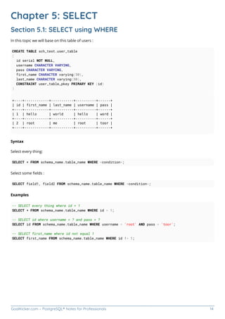 GoalKicker.com – PostgreSQL® Notes for Professionals 14
Chapter 5: SELECT
Section 5.1: SELECT using WHERE
In this topic we will base on this table of users :
CREATE TABLE sch_test.user_table
(
id serial NOT NULL,
username CHARACTER VARYING,
pass CHARACTER VARYING,
first_name CHARACTER varying(30),
last_name CHARACTER varying(30),
CONSTRAINT user_table_pkey PRIMARY KEY (id)
)
+----+------------+-----------+----------+------+
| id | first_name | last_name | username | pass |
+----+------------+-----------+----------+------+
| 1 | hello | world | hello | word |
+----+------------+-----------+----------+------+
| 2 | root | me | root | toor |
+----+------------+-----------+----------+------+
Syntax
Select every thing:
SELECT * FROM schema_name.table_name WHERE <condition>;
Select some ﬁelds :
SELECT field1, field2 FROM schema_name.table_name WHERE <condition>;
Examples
-- SELECT every thing where id = 1
SELECT * FROM schema_name.table_name WHERE id = 1;
-- SELECT id where username = ? and pass = ?
SELECT id FROM schema_name.table_name WHERE username = 'root' AND pass = 'toor';
-- SELECT first_name where id not equal 1
SELECT first_name FROM schema_name.table_name WHERE id != 1;
 