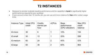 16
● Designed to provide moderate baseline performance and the capability to burst to significantly higher
performance as required by your workload.
● If your account is less than 12 months old, you can use a t2.micro instance for free within certain usage
limits.
T2 INSTANCES
Instance Type Initial CPU
credit
Credits
earned per
hour
vCPUs Base
performance
(CPU utilization)
Max CPU
credit
balance
t2.micro 30 6 1 10% 144
t2.small 30 12 1 20% 288
t2.medium 60 24 2 40% 578
t2.large 60 36 2 60% 864
 