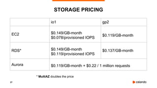 27
STORAGE PRICING
io1 gp2
EC2 $0.149/GB-month
$0.078/provisioned IOPS
$0.119/GB-month
RDS* $0.149/GB-month
$0.119/provisioned IOPS
$0.137/GB-month
Aurora $0.119/GB-month + $0.22 / 1 million requests
* MultiAZ doubles the price
 