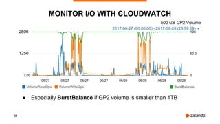 34
● Especially BurstBalance if GP2 volume is smaller than 1TB
MONITOR I/O WITH CLOUDWATCH
500 GB GP2 Volume
2500
1250
 