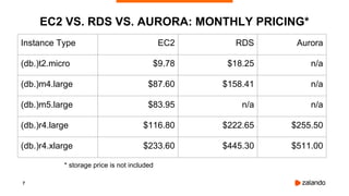 7
EC2 VS. RDS VS. AURORA: MONTHLY PRICING*
Instance Type EC2 RDS Aurora
(db.)t2.micro $9.78 $18.25 n/a
(db.)m4.large $87.60 $158.41 n/a
(db.)m5.large $83.95 n/a n/a
(db.)r4.large $116.80 $222.65 $255.50
(db.)r4.xlarge $233.60 $445.30 $511.00
* storage price is not included
 