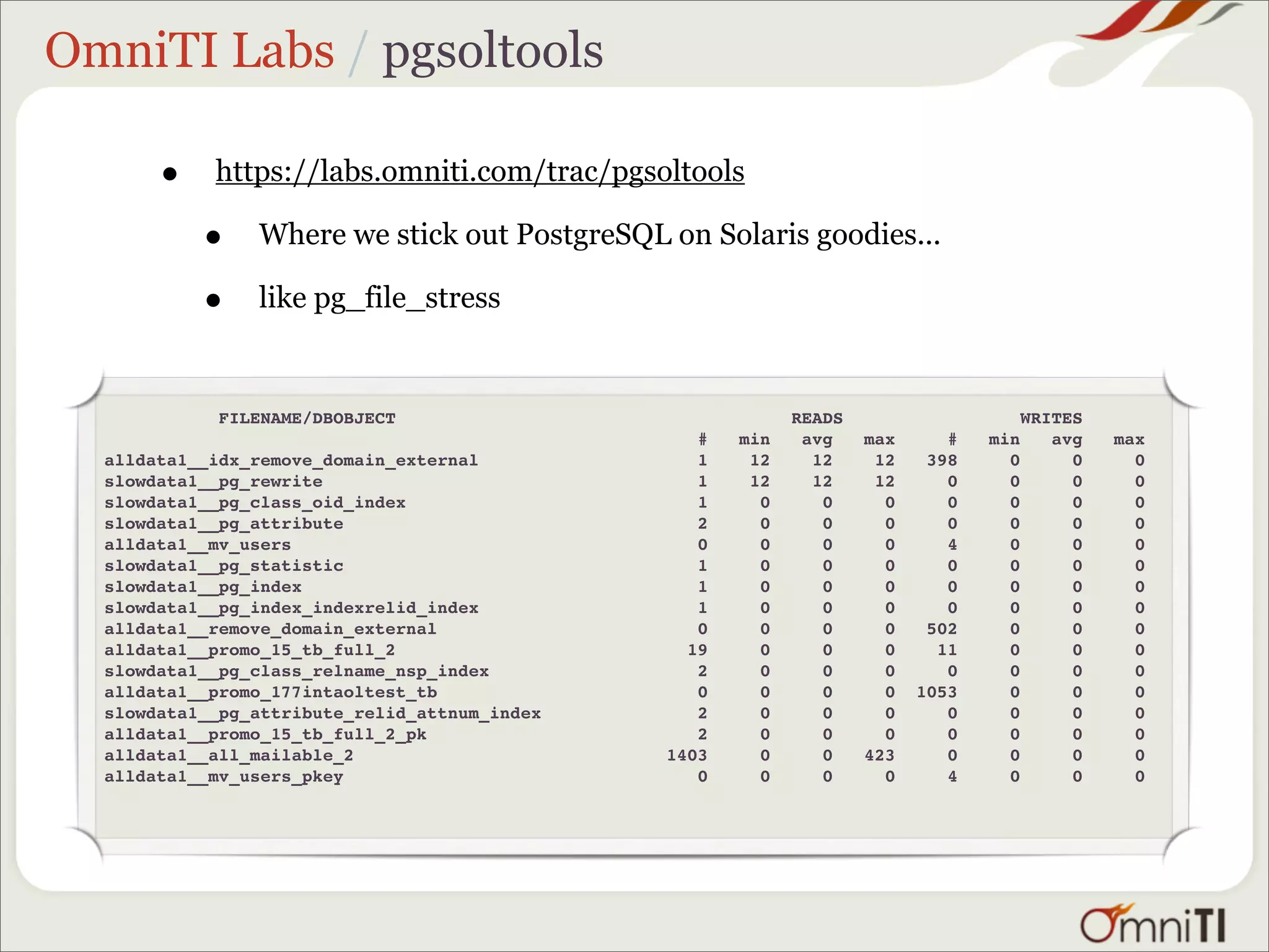 OmniTI Labs / pgsoltools

       •    https://labs.omniti.com/trac/pgsoltools

           •    Where we stick out PostgreSQL on Solaris goodies...

           •    like pg_file_stress


             FILENAME/DBOBJECT                              READS                    WRITES
                                                  #   min    avg    max      #   min    avg   max
  alldata1__idx_remove_domain_external            1    12     12     12    398     0      0     0
  slowdata1__pg_rewrite                           1    12     12     12      0     0      0     0
  slowdata1__pg_class_oid_index                   1     0      0      0      0     0      0     0
  slowdata1__pg_attribute                         2     0      0      0      0     0      0     0
  alldata1__mv_users                              0     0      0      0      4     0      0     0
  slowdata1__pg_statistic                         1     0      0      0      0     0      0     0
  slowdata1__pg_index                             1     0      0      0      0     0      0     0
  slowdata1__pg_index_indexrelid_index            1     0      0      0      0     0      0     0
  alldata1__remove_domain_external                0     0      0      0    502     0      0     0
  alldata1__promo_15_tb_full_2                   19     0      0      0     11     0      0     0
  slowdata1__pg_class_relname_nsp_index           2     0      0      0      0     0      0     0
  alldata1__promo_177intaoltest_tb                0     0      0      0   1053     0      0     0
  slowdata1__pg_attribute_relid_attnum_index      2     0      0      0      0     0      0     0
  alldata1__promo_15_tb_full_2_pk                 2     0      0      0      0     0      0     0
  alldata1__all_mailable_2                     1403     0      0    423      0     0      0     0
  alldata1__mv_users_pkey                         0     0      0      0      4     0      0     0
 