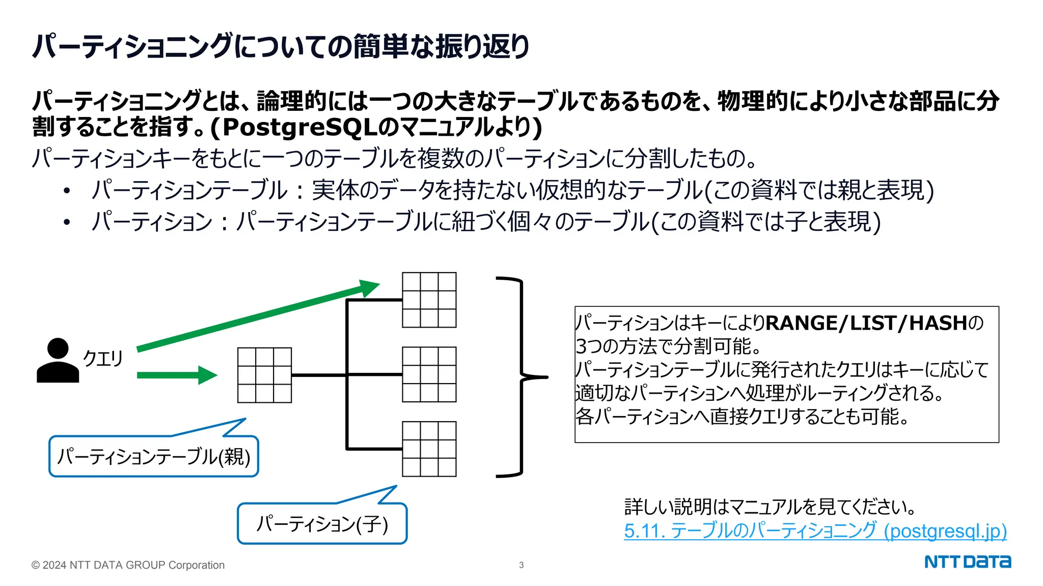 © 2024 NTT DATA GROUP Corporation 3
パーティショニングについての簡単な振り返り
パーティショニングとは、論理的には一つの大きなテーブルであるものを、物理的により小さな部品に分
割することを指す。(PostgreSQLのマニュアルより)
パーティションキーをもとに一つのテーブルを複数のパーティションに分割したもの。
• パーティションテーブル：実体のデータを持たない仮想的なテーブル(この資料では親と表現)
• パーティション：パーティションテーブルに紐づく個々のテーブル(この資料では子と表現)
詳しい説明はマニュアルを見てください。
5.11. テーブルのパーティショニング (postgresql.jp)
パーティションテーブル(親)
パーティション(子)
クエリ
パーティションはキーによりRANGE/LIST/HASHの
3つの方法で分割可能。
パーティションテーブルに発行されたクエリはキーに応じて
適切なパーティションへ処理がルーティングされる。
各パーティションへ直接クエリすることも可能。
 