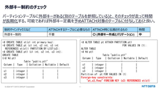 © 2024 NTT DATA GROUP Corporation 11
外部キー制約のチェック
パーティションテーブルに外部キーがある(別のテーブルを参照している)と、そのチェックが走って時間
が長期化する。可能であれば外部キー定義を予めATTACH対象のテーブルに付与しておくと良い。
=# CREATE TABLE st(c1 int primary key);
=# CREATE TABLE pt (c1 int, c2 int, c3 int
REFERENCES st(c1)) PARTITION BY LIST(c2);
=# CREATE TABLE pt1 (c1 int, c2 int, c3 int);
CREATE TABLE
t=# ¥d pt1
Table "public.pt1"
Column | Type | Collation | Nullable | Default
--------+---------+-----------+----------+---------
c1 | integer | | |
c2 | integer | | |
c3 | integer | | |
=# ALTER TABLE pt ATTACH PARTITION pt1
FOR VALUES IN (1);
ALTER TABLE
=# ¥d pt1
Table "public.pt1"
Column | Type | Collation | Nullable | Default
--------+---------+-----------+----------+---------
c1 | integer | | |
c2 | integer | | |
c3 | integer | | |
Partition of: pt FOR VALUES IN (1)
Foreign-key constraints:
"pt_c3_fkey" FOREIGN KEY (c3) REFERENCES st(c1)
制約やインデックスなど ATTACHするテーブルに必要なもの ATTACH時に伝搬されるもの 時間
外部キー制約 不要 〇 (外部キー作成とバリデーション) 中
 