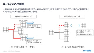 © 2024 NTT DATA GROUP Corporation 4
パーティションの運用
一般的には、RANGE(時系列に増えるデータ中心)やLIST(カテゴリや属性で分かれるデータ中心)の利用が多く、
パーティションの入れ替えが運用のメインとなる。
パーティションのローテートが多い
LISTパーティショニング
[01-01, 02-01)
[02-01, 03-01)
[03-01, 04-01)
古いパーティションを
(DETACHして) DROP
新しいパーティションを
CREATE (してATTACH)
メンテ対象パーティションを
DETACHして
メンテ済みのものをATTACH
key=1
key=2
key=3
パーティションのスワップが多い
RANGEパーティショニング
 
