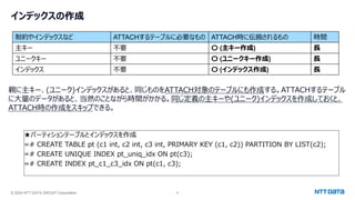 © 2024 NTT DATA GROUP Corporation 8
インデックスの作成
親に主キー、(ユニーク)インデックスがあると、同じものをATTACH対象のテーブルにも作成する。ATTACHするテーブル
に大量のデータがあると、当然のことながら時間がかかる。同じ定義の主キーや(ユニーク)インデックスを作成しておくと、
ATTACH時の作成をスキップできる。
★パーティションテーブルとインデックスを作成
=# CREATE TABLE pt (c1 int, c2 int, c3 int, PRIMARY KEY (c1, c2)) PARTITION BY LIST(c2);
=# CREATE UNIQUE INDEX pt_uniq_idx ON pt(c3);
=# CREATE INDEX pt_c1_c3_idx ON pt(c1, c3);
制約やインデックスなど ATTACHするテーブルに必要なもの ATTACH時に伝搬されるもの 時間
主キー 不要 〇 (主キー作成) 長
ユニークキー 不要 〇 (ユニークキー作成) 長
インデックス 不要 〇 (インデックス作成) 長
 