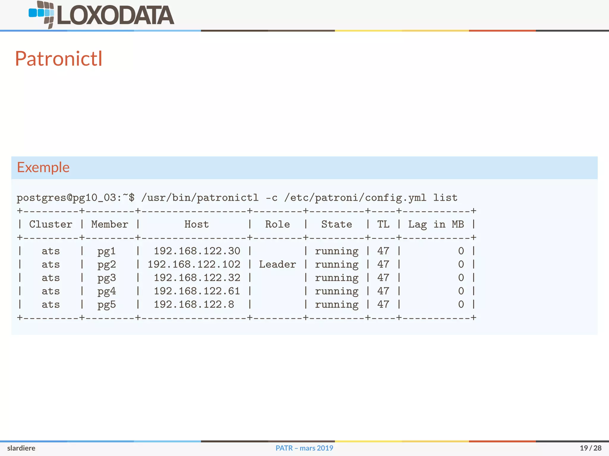 Patronictl
Exemple
postgres@pg10_03:~$ /usr/bin/patronictl -c /etc/patroni/config.yml list
+---------+--------+-----------------+--------+---------+----+-----------+
| Cluster | Member | Host | Role | State | TL | Lag in MB |
+---------+--------+-----------------+--------+---------+----+-----------+
| ats | pg1 | 192.168.122.30 | | running | 47 | 0 |
| ats | pg2 | 192.168.122.102 | Leader | running | 47 | 0 |
| ats | pg3 | 192.168.122.32 | | running | 47 | 0 |
| ats | pg4 | 192.168.122.61 | | running | 47 | 0 |
| ats | pg5 | 192.168.122.8 | | running | 47 | 0 |
+---------+--------+-----------------+--------+---------+----+-----------+
slardiere PATR – mars 2019 19 / 28
 